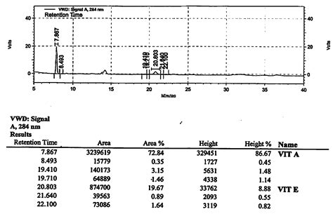 What is Chromatogram & How to Read a .